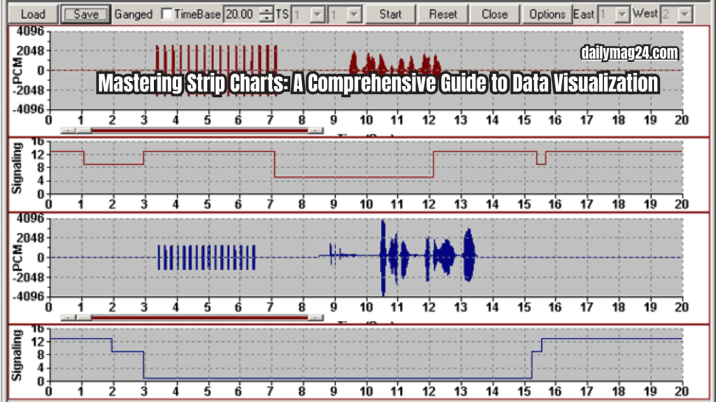 Strip Charts