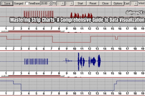 Strip Charts